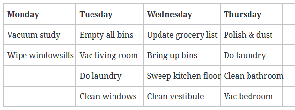 Screengrab of weekly chore list spreadsheet