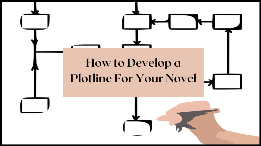 How to develop plotlines for your novel.