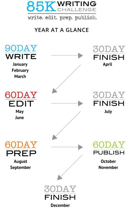 85K 90 Day Writing Challenge - Year at a Glance