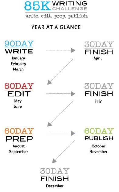 85K 90 Day Writing Challenge - Year at a Glance