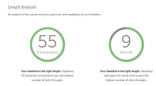 Image: Headline Analyzer Length Analysis for blog headlines