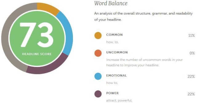 Image: Word balace score chart from CoSchedule's Headline Analyzer