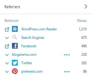 Image blog referrers