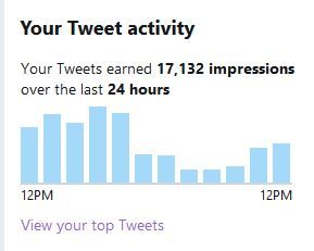 Screenshot twitter activity
