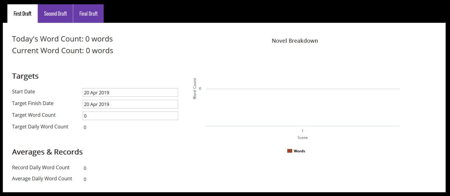 The Novel Factory - Stats