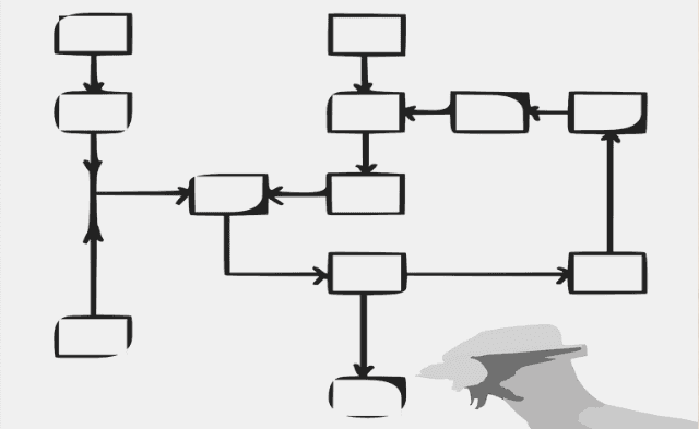 Featured Images - Plotting. Vector image of a hand drawing out a flow chart of empty boxes.