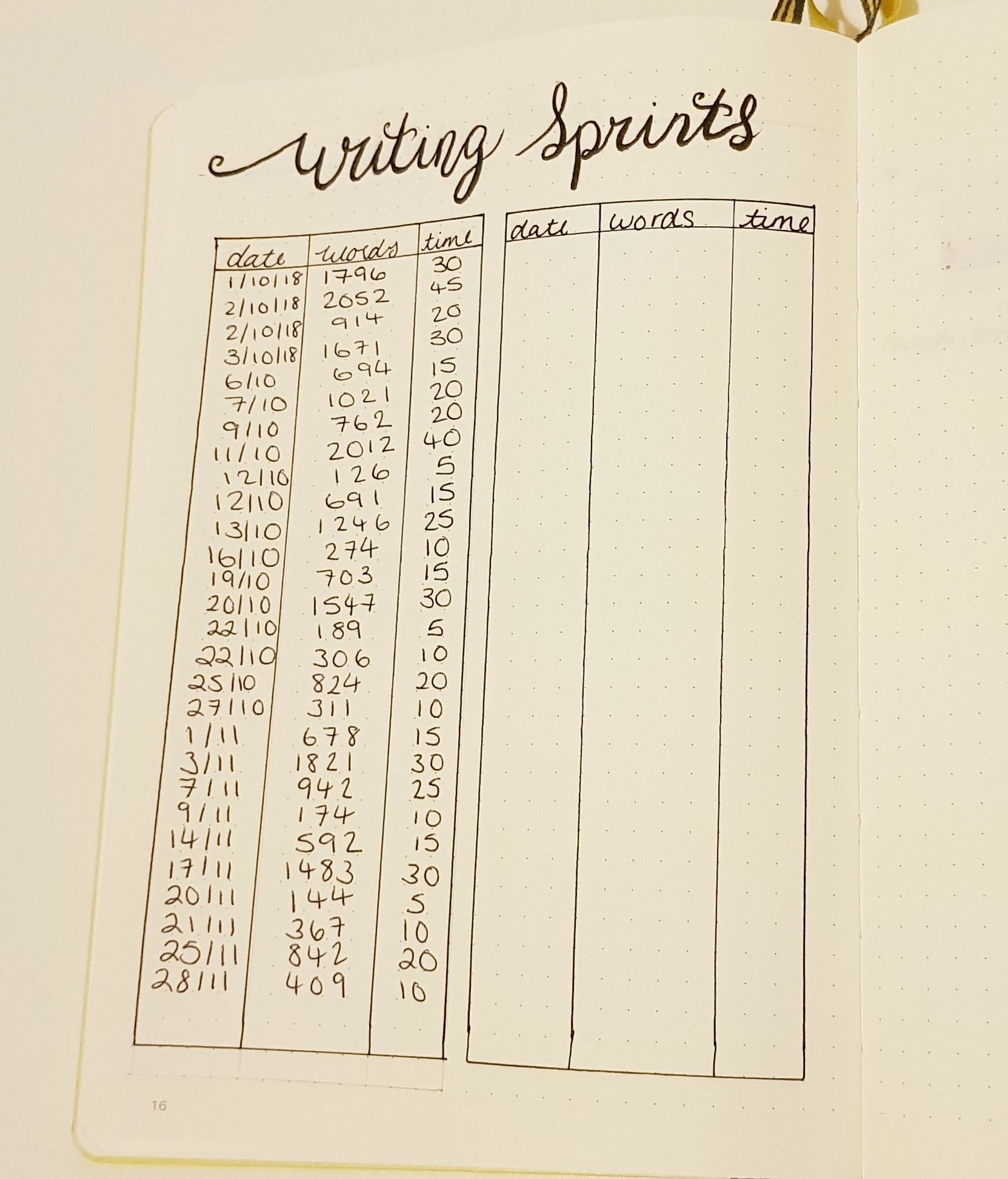 Bullet Journalling Writing Sprints. Bullet Journals for Writers