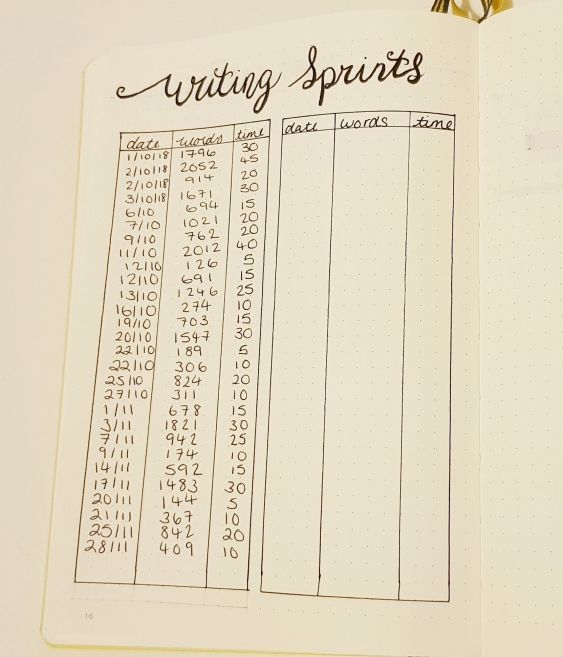 Bullet Journalling Writing Sprints.  Bullet Journals for Writers