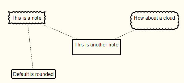 Scapple brainstorming app.  Changing borders.  Several notes all with different borders such as jagged, cloud, square, rounded