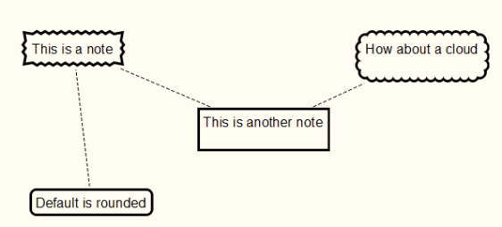 Scapple brainstorming app.  Changing borders.  Several notes all with different borders such as jagged, cloud, square, rounded