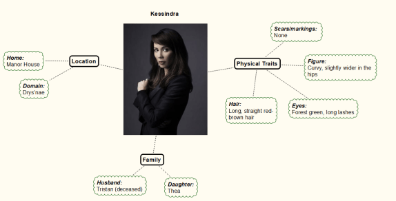 Scapple Character profile / details