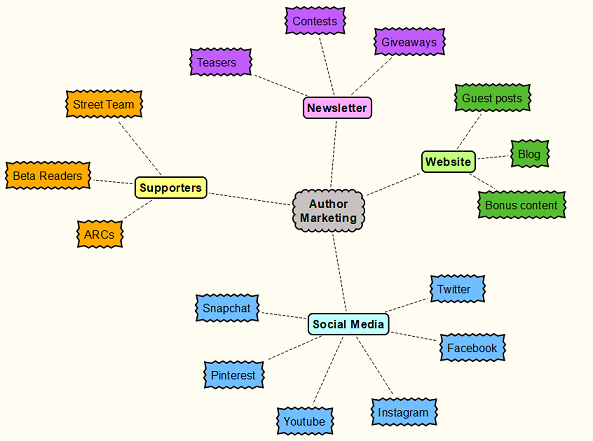 Scapple - creating mind maps