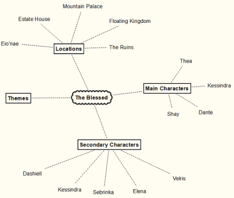 Scapple Brainstorm Notes